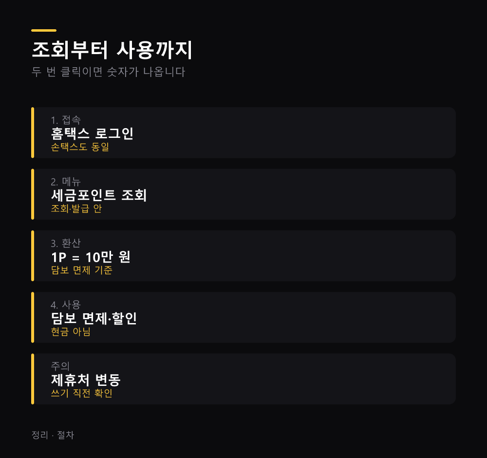 조회부터 사용까지