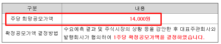 프로티나 수요예측결과 상장일 공모주