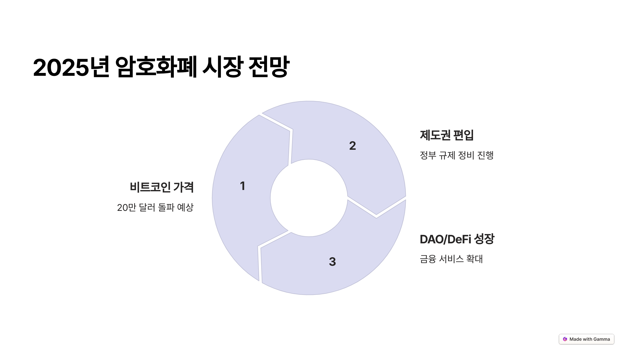 DAO 뜻 블록체인 그리고 암호화폐