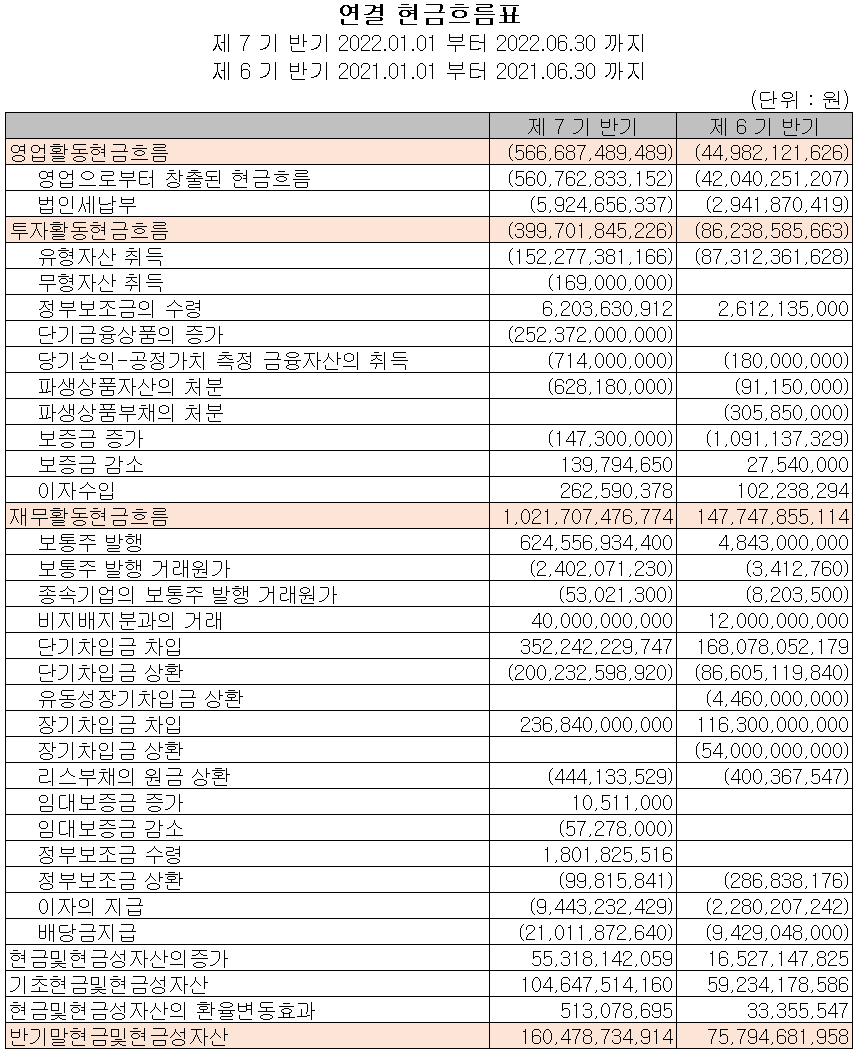 에코프로비엠 - 현금흐름표