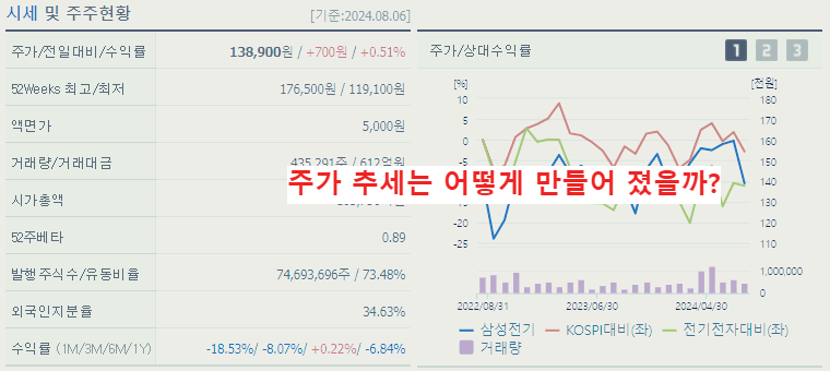 유리기판 관련주 대장주 9종목 정리