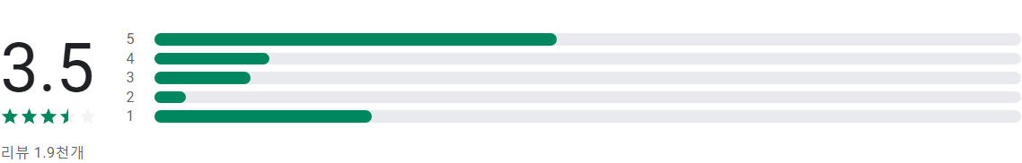 네이버페이 N Pay, 삼성페이 결제, 스마트워치 결제