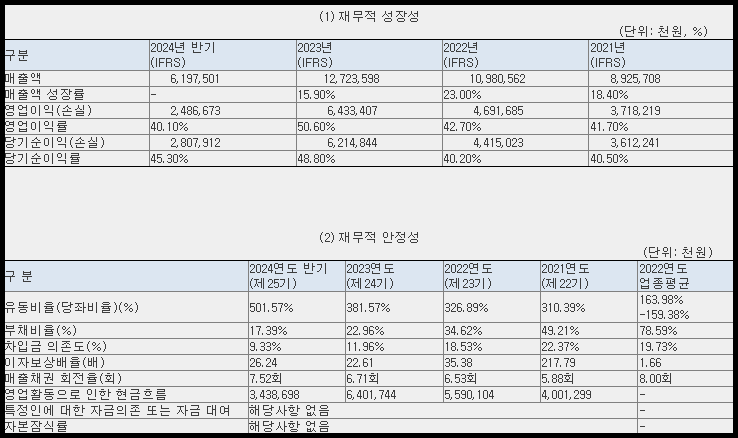 사이냅소프트 재무 현황