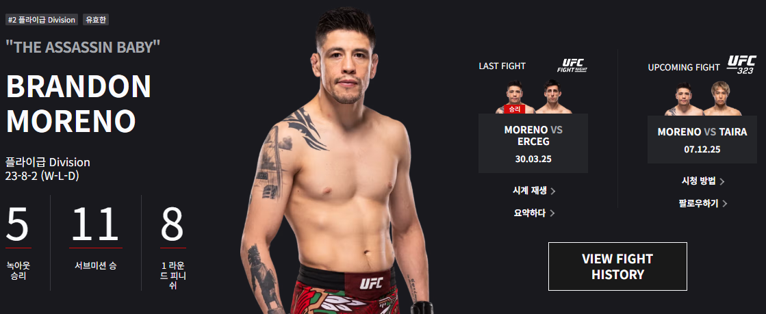 UFC 323