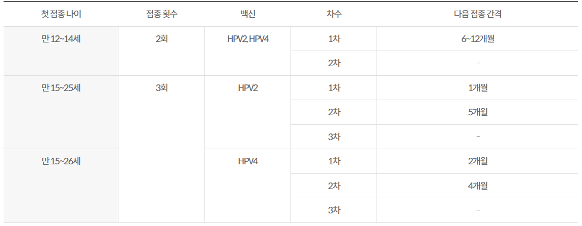 자궁경부암 예방접종