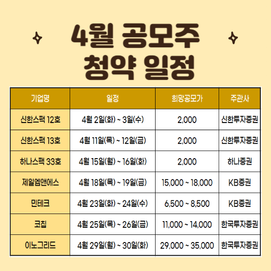4월 공모주