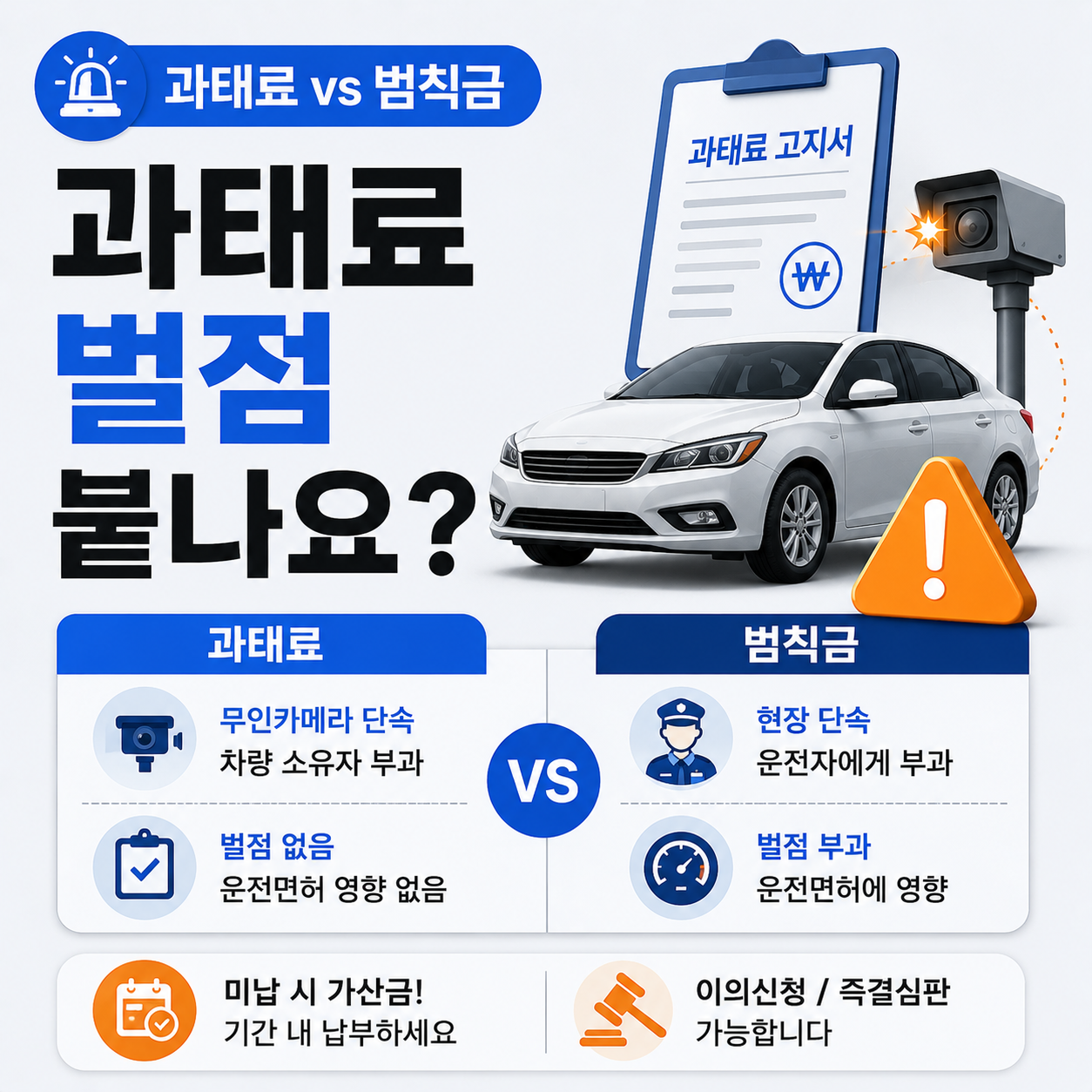 과태료와 범칙금 차이 벌점 비교 안내