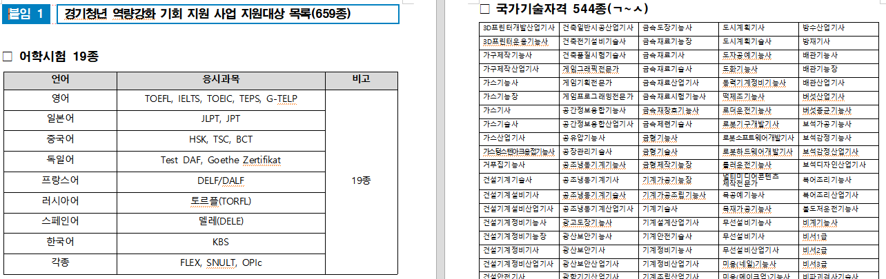 경기도 미취업청년 역량강화 지원 사업