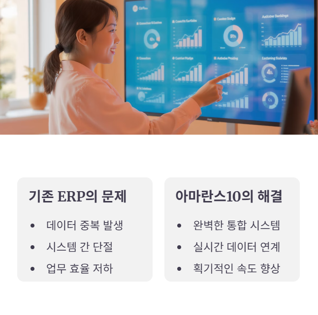 위하고 대비 강점 1: 업무 흐름에 맞춘 화학적 통합