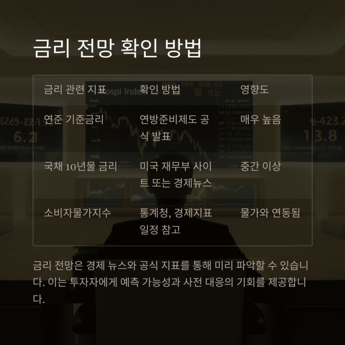 개인금융