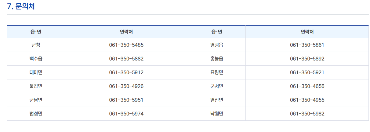 재난지원금_문의처