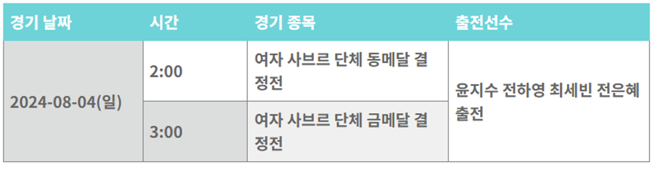 2024 파리올림픽 펜싱