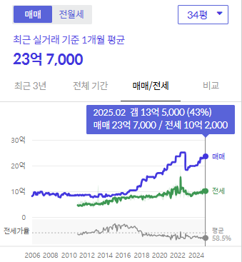 시세그래프