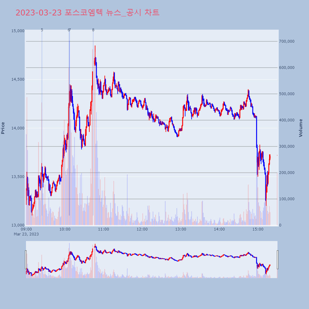 포스코엠텍_뉴스공시차트