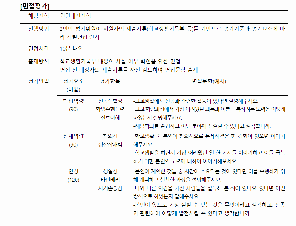 2024학년도 대진대학교 학생부종합전형 면접평가