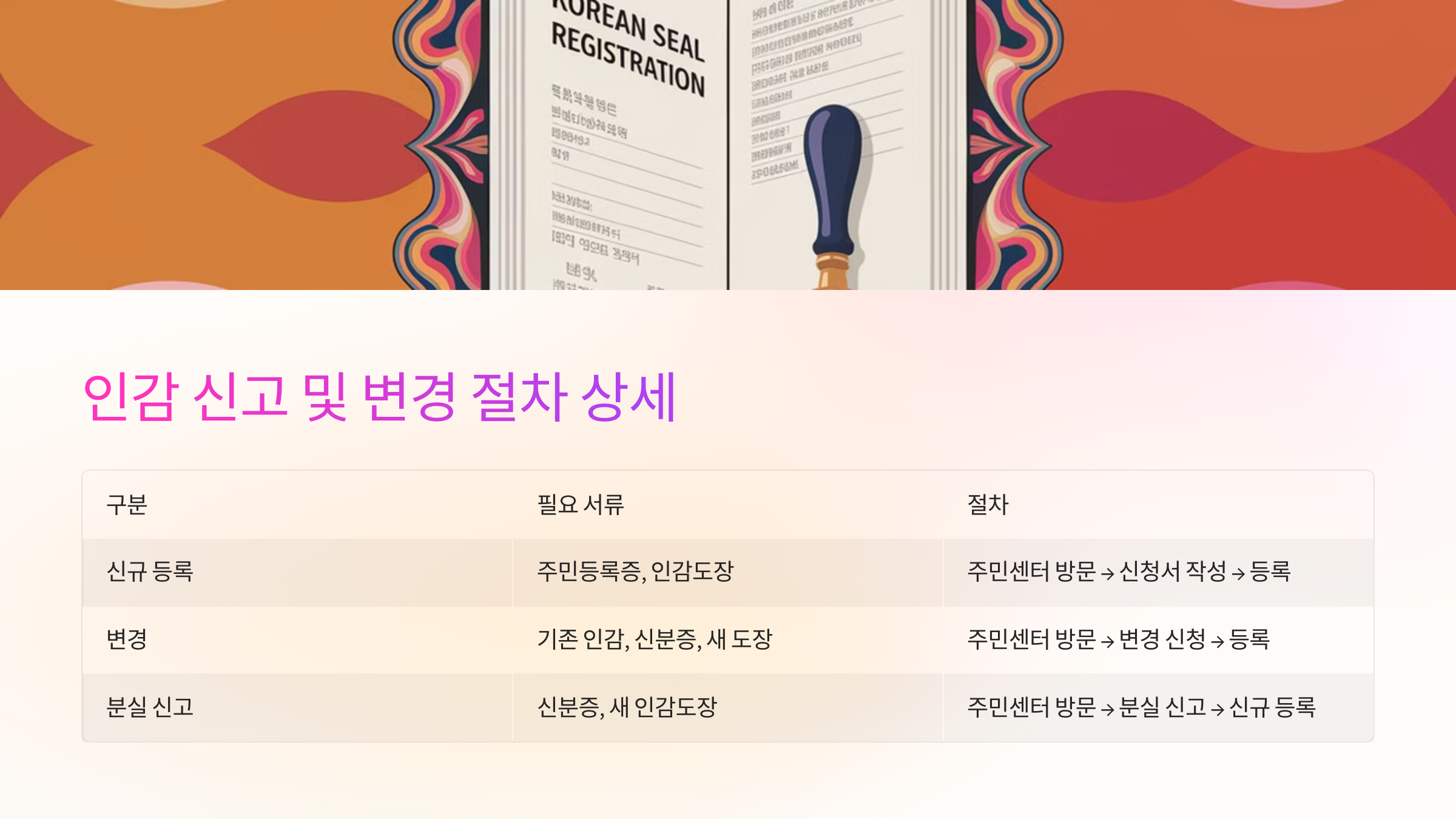 🔍 인감 신고 및 변경 절차