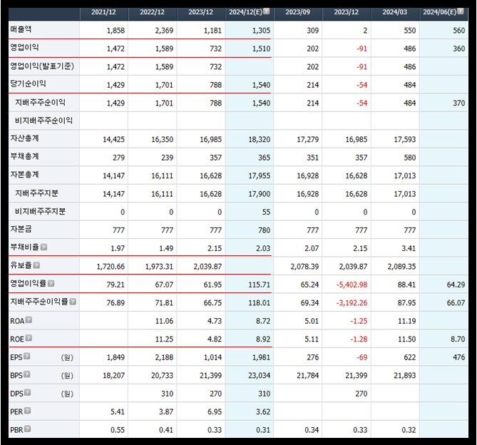 LX홀딩스 재무제표