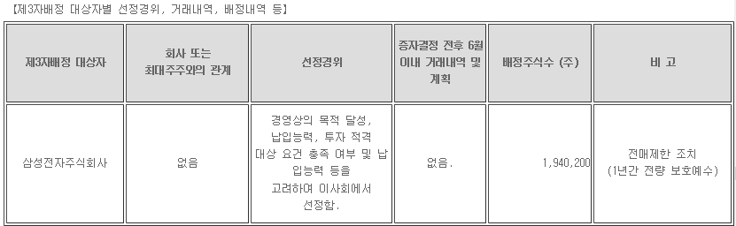 레인보우로보틱스 제3자배정유상증자에 참여한 삼성전자