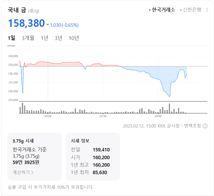 국내 금값 시세