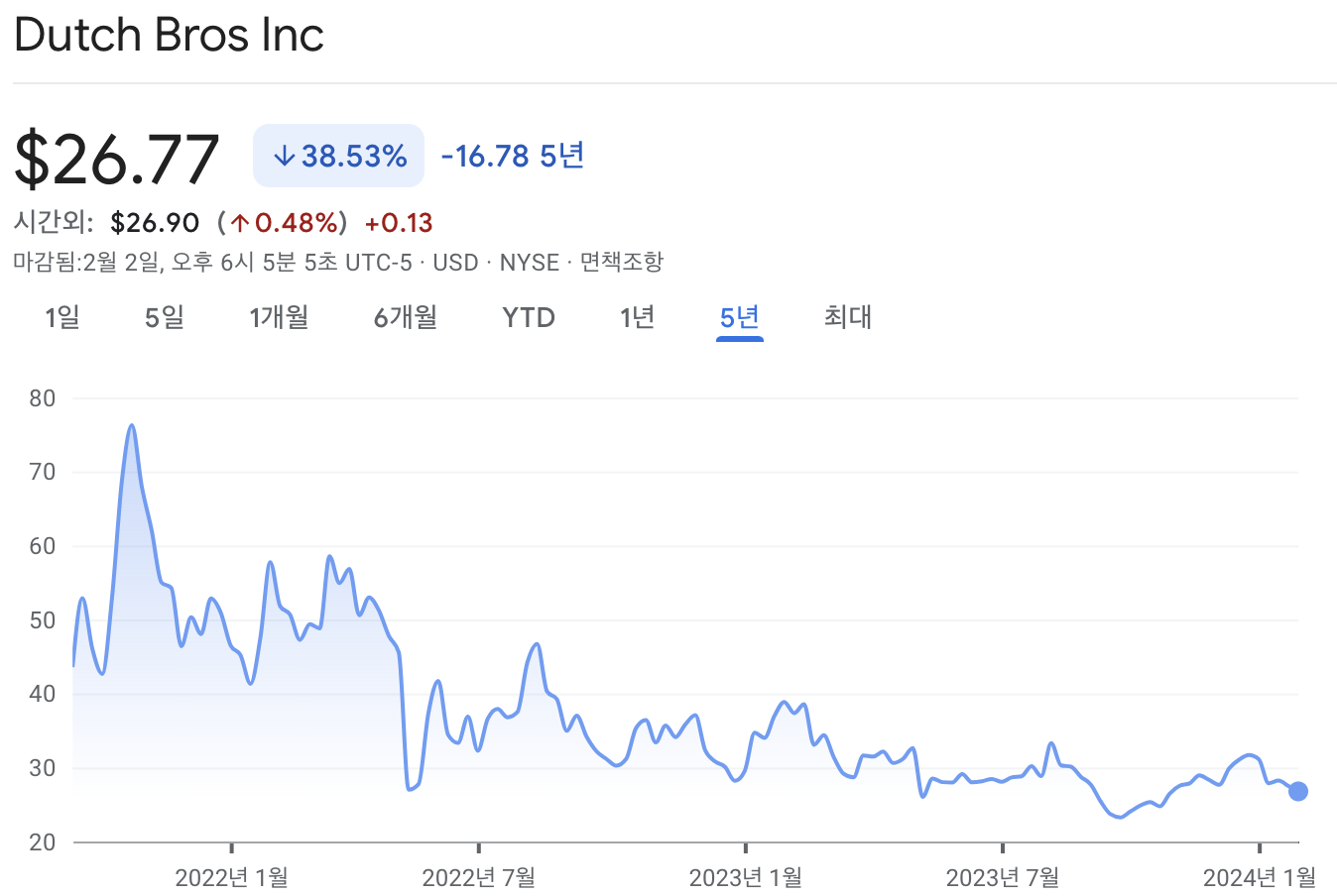 더치브로스 주가