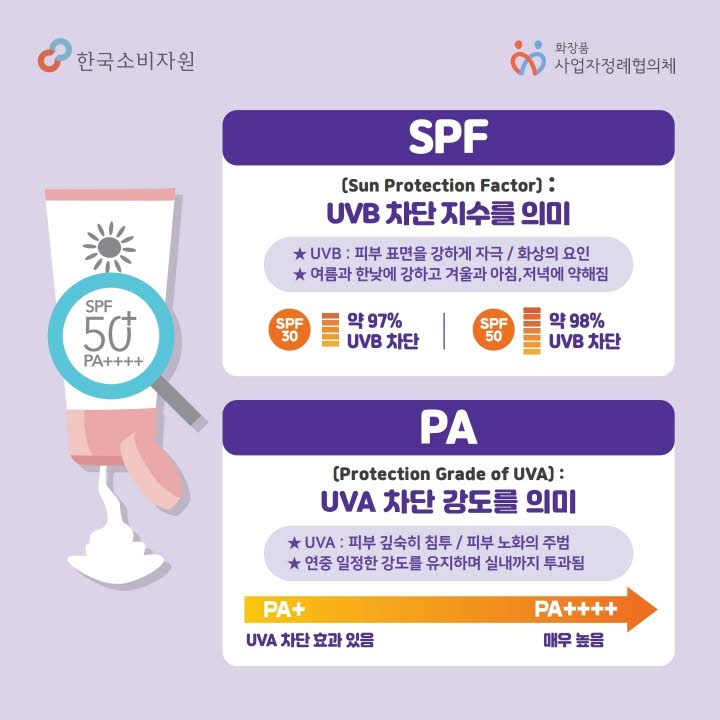 자외선 차단제 사용법