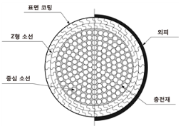 형2