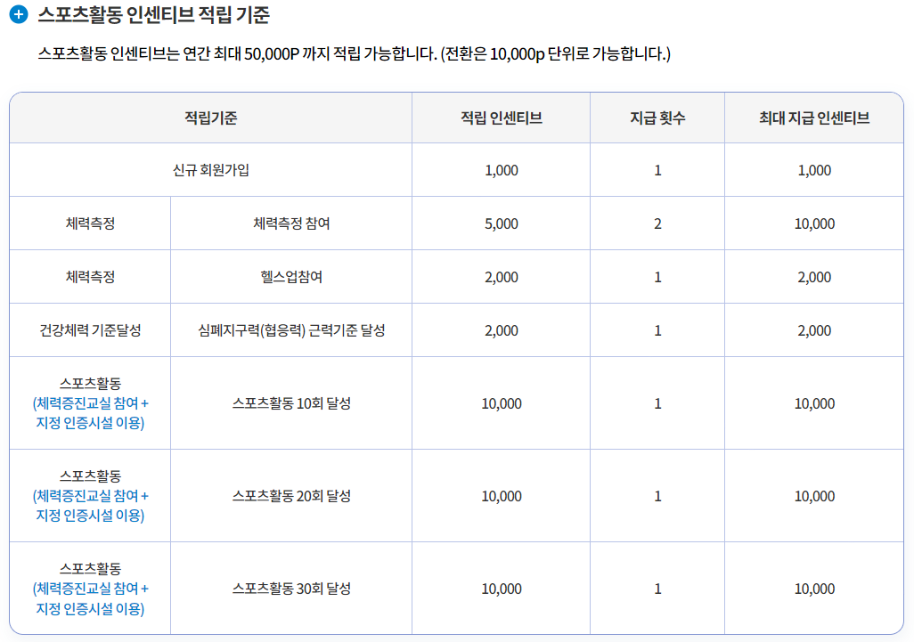 스포츠활동 인센티브