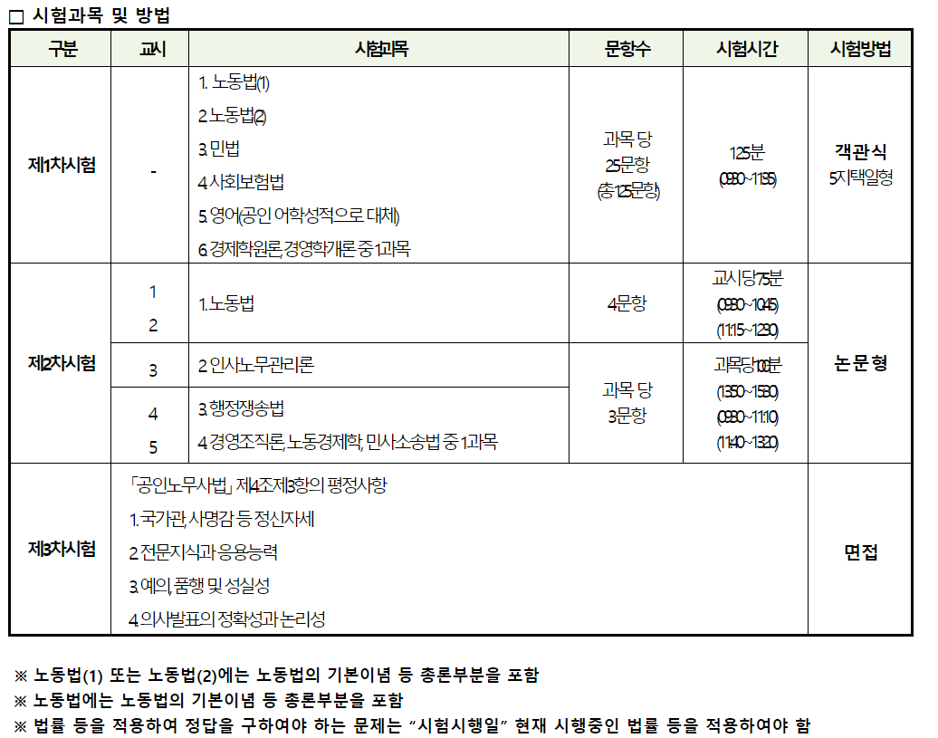 2024년-공인노무사-시험과목-및-일정