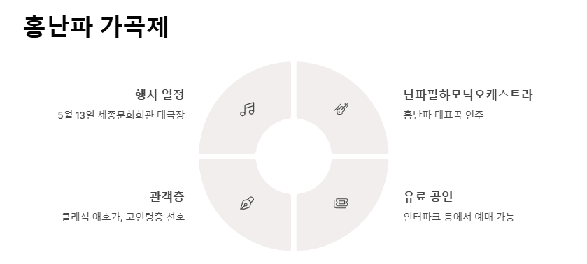 5월 서울 축제 가볼만한 곳 추천 도심 속 봄 축제 BEST 10