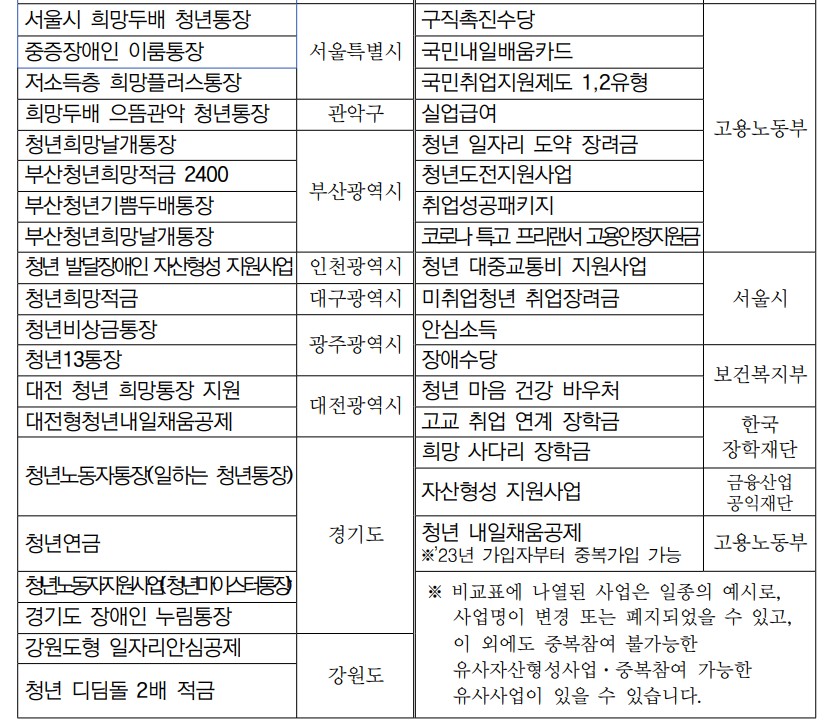 2024 서울시 희망두배 청년통장 신청자격 신청방법
