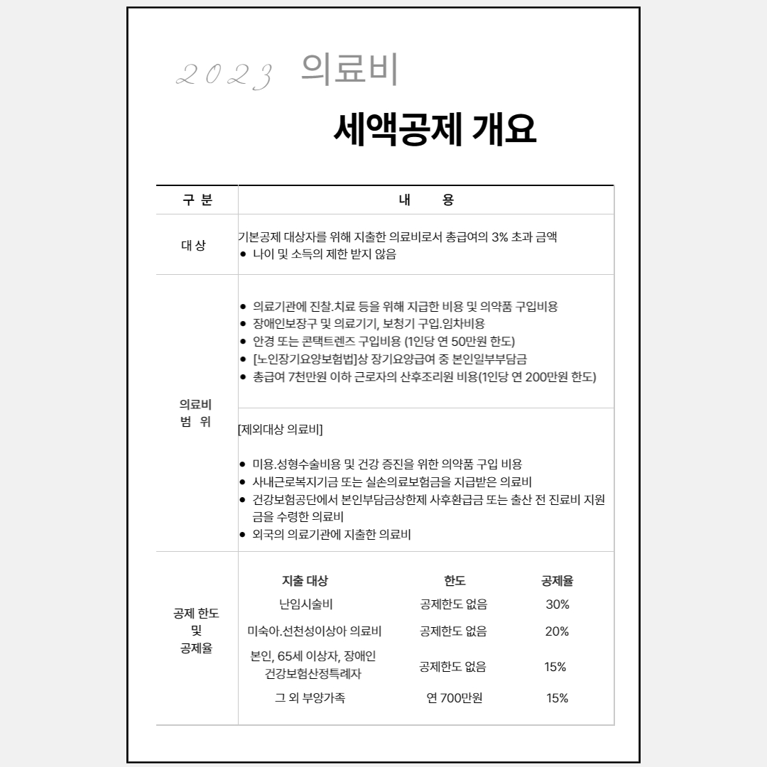 의료비 세액공제