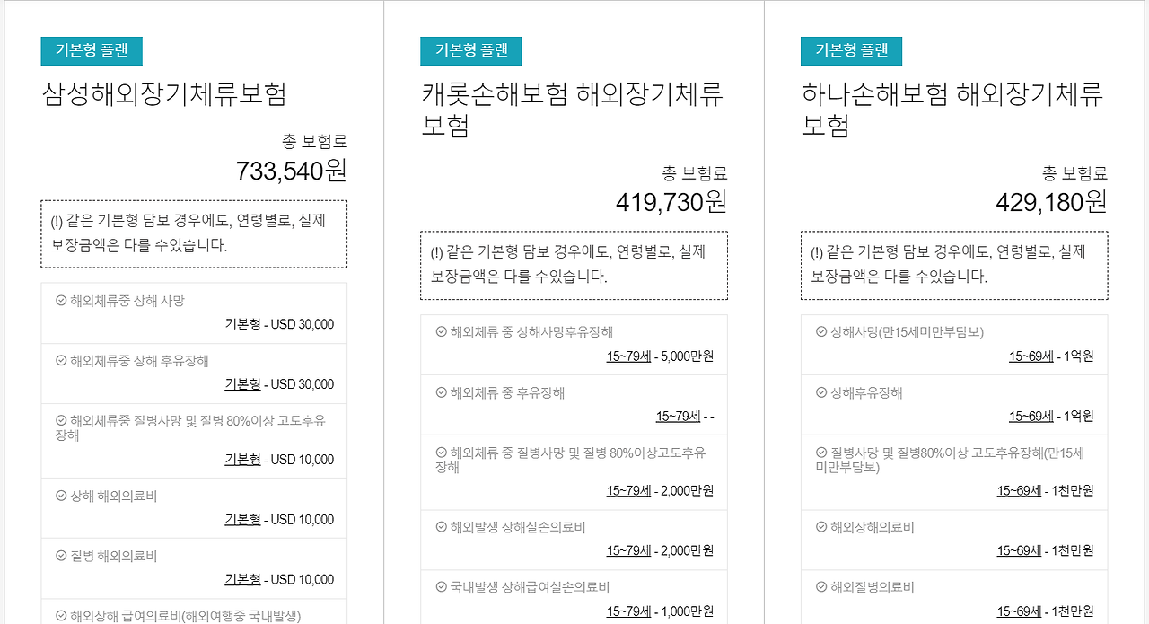 투어모즈 보험별 가격/ 보장 내역 비교 기능