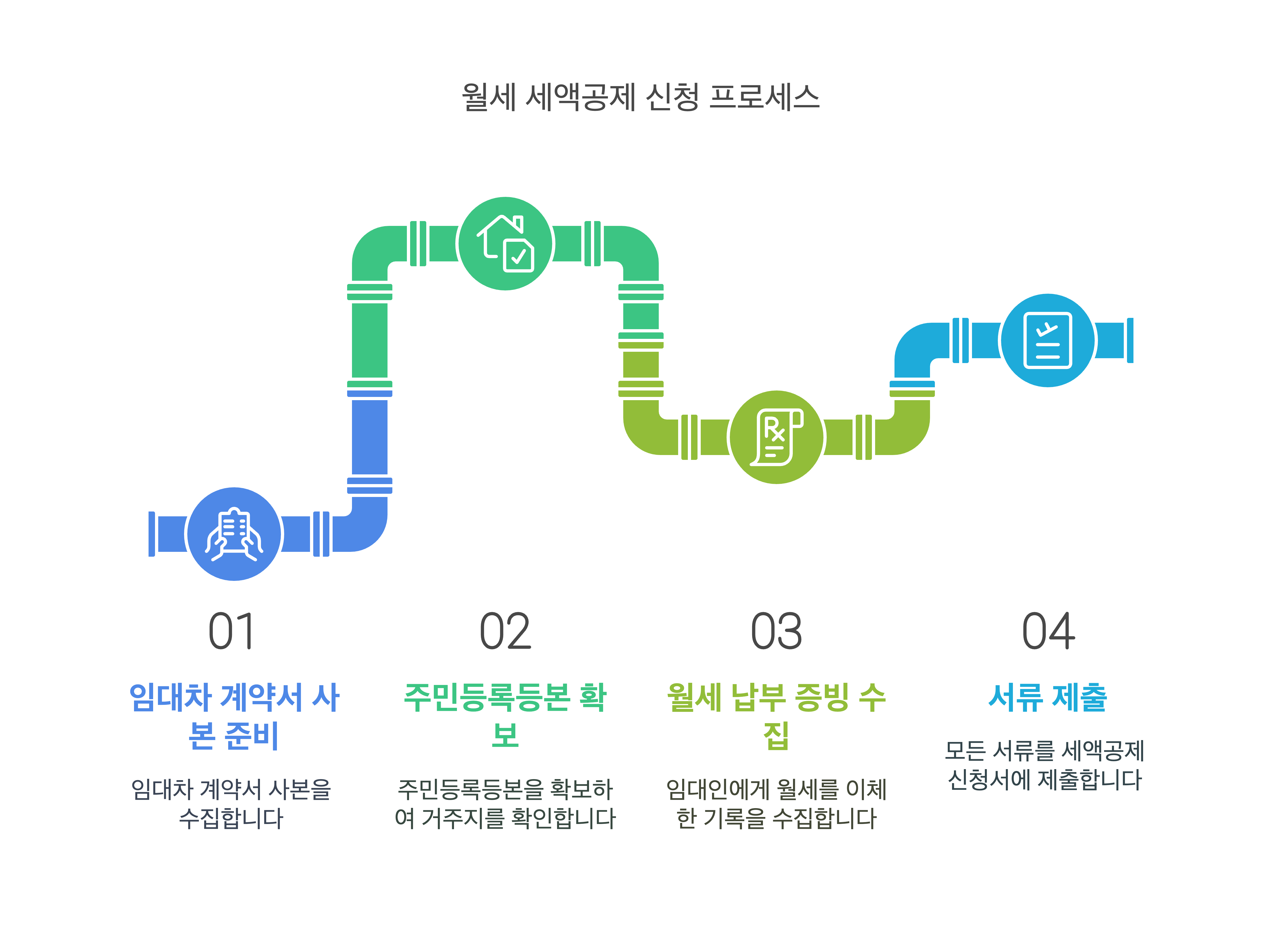 월세 세액공제 신청 프로세스