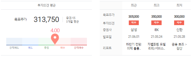 현대차 목표주가