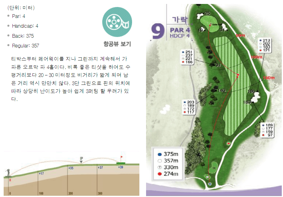 가야 컨트리클럽 가락코스 9