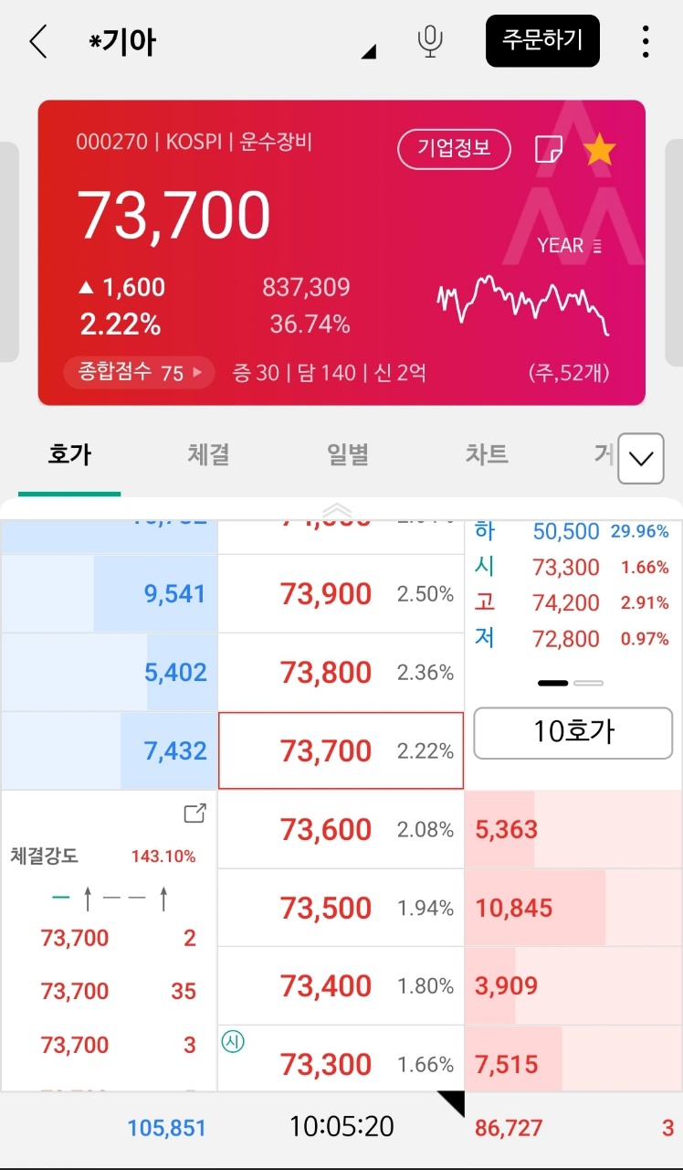 기아차 주가