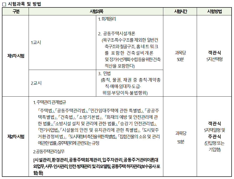 주택관리사보 시험과목