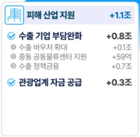 민생지원금 신청