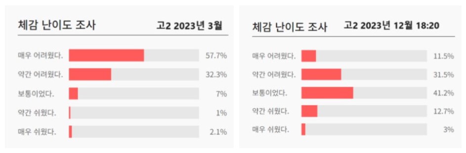 3월 모의고사