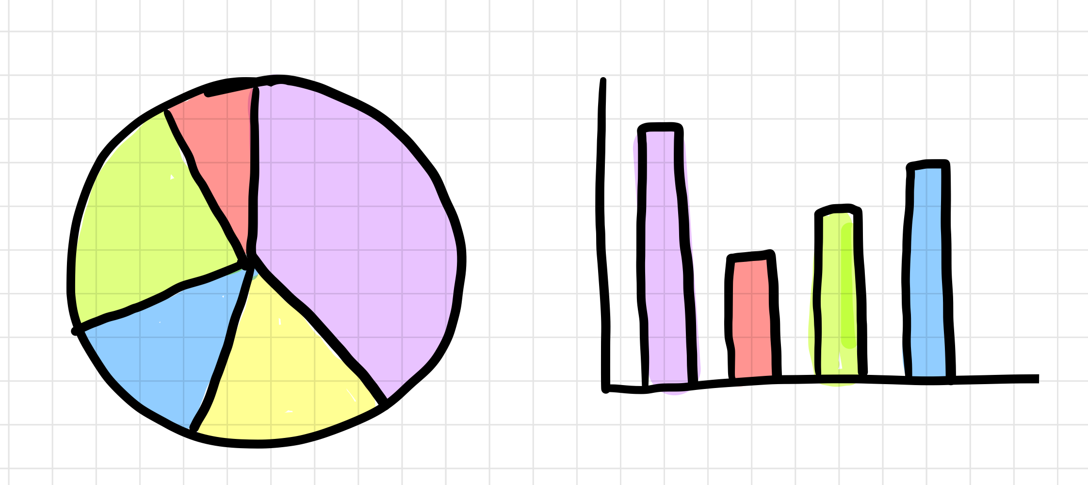 원그래프와 막대그래프