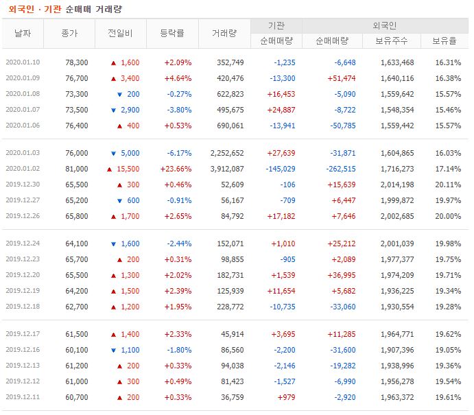 안랩 주가
