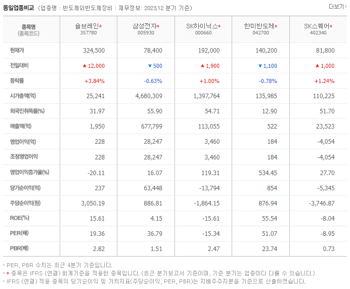 솔브레인_동종업비교자료