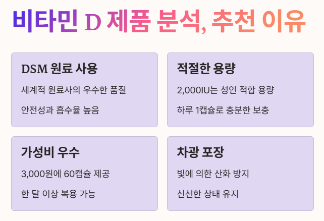 제품 분석 및 추천 이유