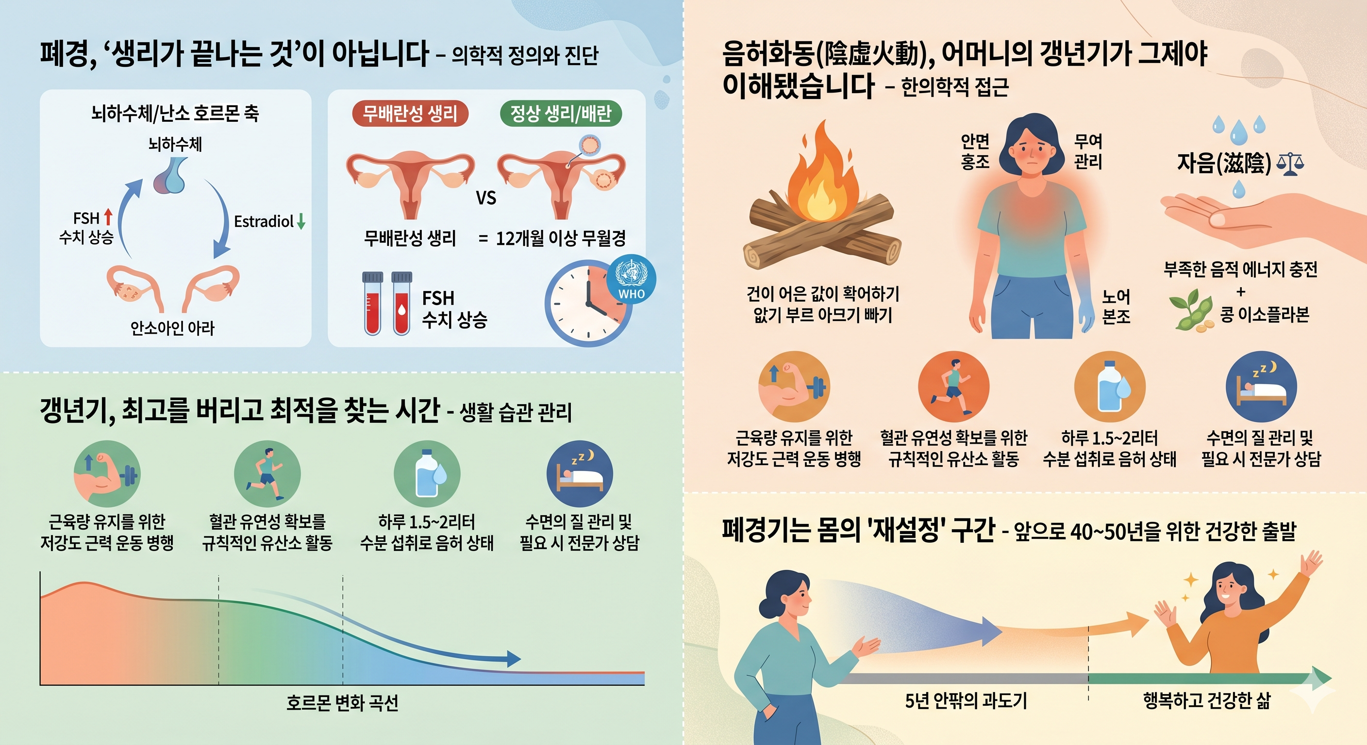 폐경 난소기능