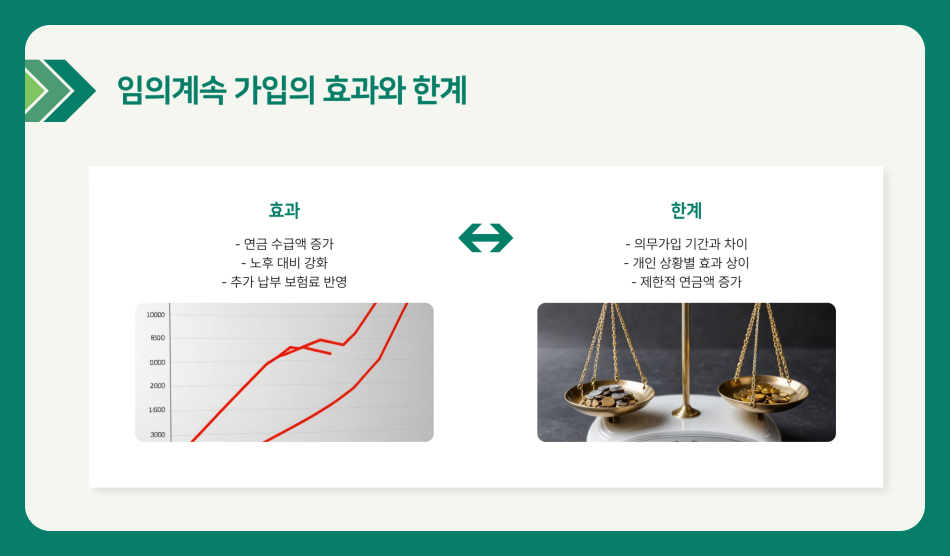 60세이후 직장인 국민연금 납부 임의계속 가입 가능할까?