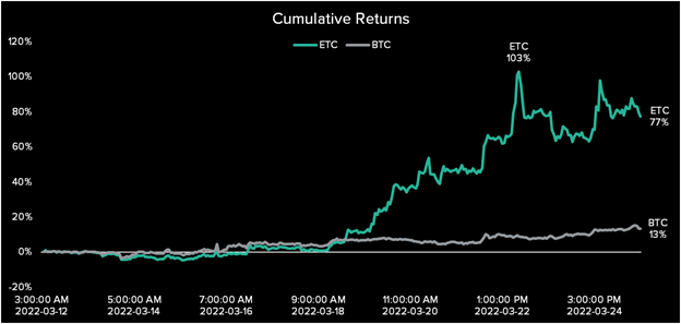 이더리움 클래식1