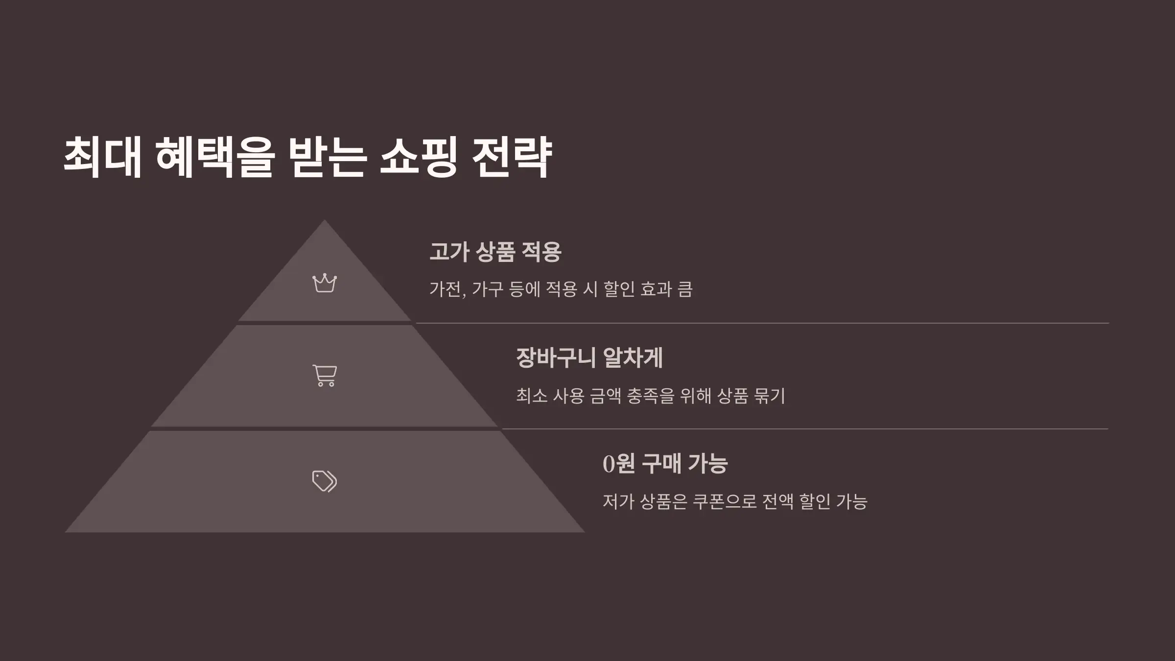 쿠팡 웰컴백 쿠폰 2만원 받는 방법, 사용법, 사용조건, 적용상품