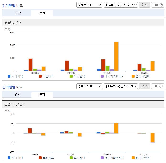 지아이텍_업종분석