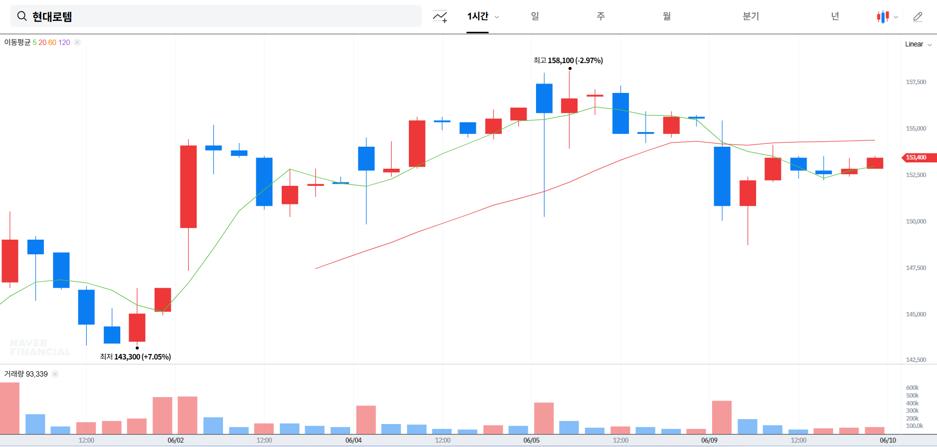 현대로템 주가 전망 및 목표가 전략