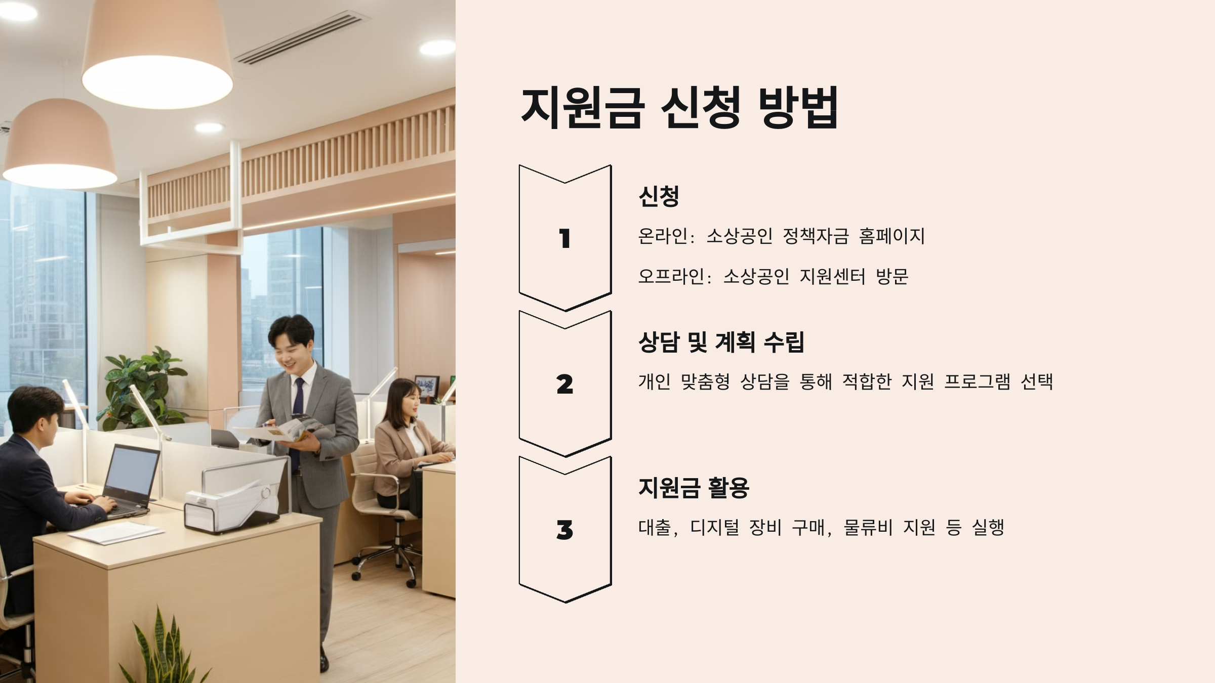 2025년 소상공인 지원 예산: 무엇이 달라졌을까요?